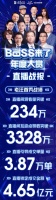 汪林朋坐镇 陈宝国现身“BOSS来了”直播战绩4.65亿 力推居然之家数字化转型