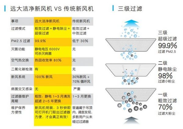 硬核买手|甲醛雾霾太可怕 空净和新风该选哪个？