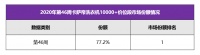 分区洗洗衣机怎么选？卡萨帝：除了看产品还要看场景