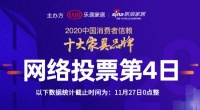 十大家具品牌票选第4日：CBD家居票数领先，泰普尔进入前十