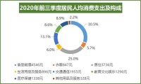 从“促进住房消费”到“促进住房消费健康发展”  十四五规划建议信号已发射，请注意接收