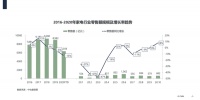 2020-2021中国厨电市场：精耕当下，赢在未来