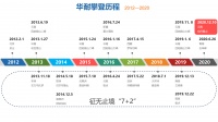 彩云之南，哈巴之上 |《向上攀登》哈巴雪山新书发布会直播在即