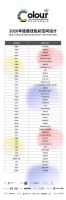 2020国际色彩设计大会 | 最佳色彩空间设计奖荣耀揭晓！