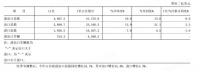 国家海关总署：11月统计中国家具出口量较10月增长19.3%