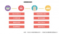 把握新消费趋势 北京礼品展打造8年来最大规模行业盛会