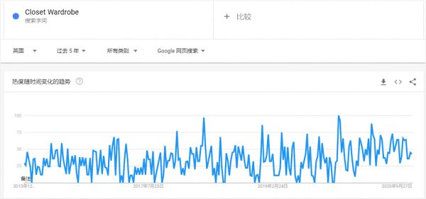 布衣柜趋势图.png