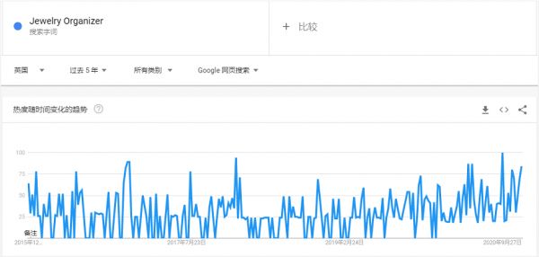 首饰收纳镜柜趋势图.png