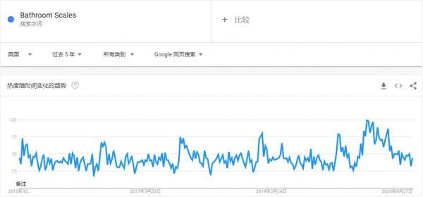 体重秤趋势图.png