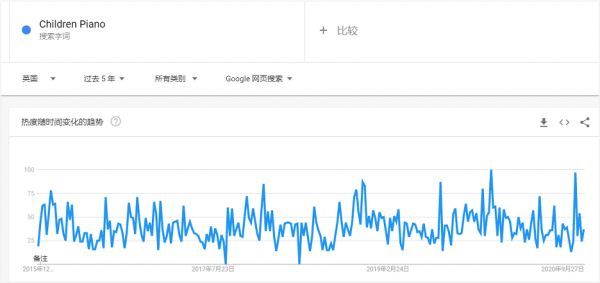 儿童木质钢琴趋势图.png