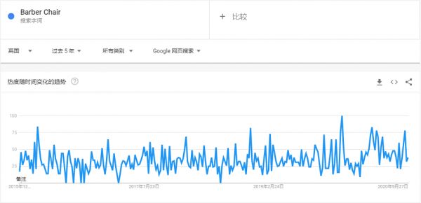 理发椅趋势图.png