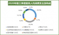 “住房健康消费”，你准备好了吗？