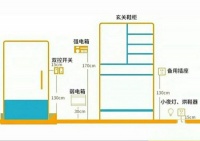 装修老师傅给你最全的开关插座布局攻略和选购攻略