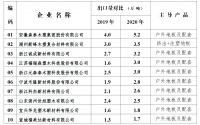 刘嘉专栏|春风不放过江来——2020中国木塑产业生存状况浅析