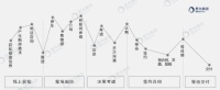 思为科技：地产营销数字化转型下的售房新姿势