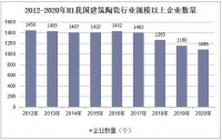 陶瓷经销商华丽转行定制家居：如何实现“软着陆”？