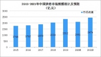 深耕家庭烘焙领域，尚巧厨数字化转型战略落地