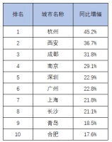 布局第三增长曲线，我乐家居、欧派都在做这件事！