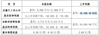 尚品宅配发布2020年度业绩预告：同向下降、利润预计5.3亿元