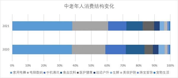 燕郊新浪家居