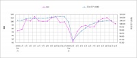 告别2020年，2021年家居人一起踏浪前行