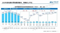 外销好、内销差，家电业如何破局?