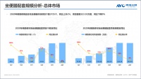 2020年精装卫浴稳中有升,智能卫浴方兴未艾