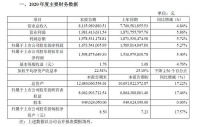 老板电器业绩快报：2020年净利润16.74亿，多点布局龙头地位稳固