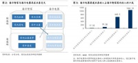 国信证券首予海尔智家:回购改善治理,盈利稳步改善