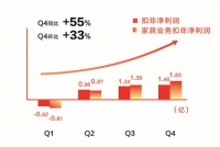 喜临门2020年年报:家具业Q4增长38%,线上业务高速增长