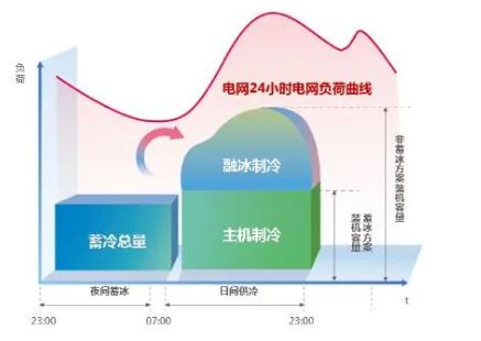 燕郊新浪家居