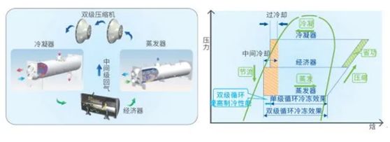 燕郊新浪家居