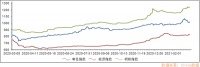 全球家电产业正在进入“中国周期”，谈谈海尔智家的先发逻辑