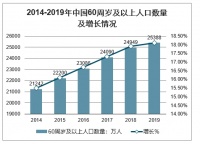 悠步电梯谈老龄化趋势下的家用电梯行业