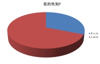 关于《健康家电之净水机认知及购买意向调查》一览