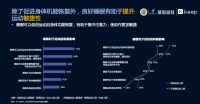 慕思发布2021睡眠白皮书：运动与睡眠是最佳CP