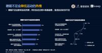 慕思发布2021睡眠白皮书：运动与睡眠是最佳CP