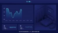 【世界睡眠日】谁会是智慧睡眠赛道最终赢家？