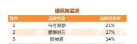 载誉前行 | 欧神诺获评2021中国房地产开发企业500强首选供应商！