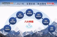 2021年欧派软装整体定制经销商年会圆满召开