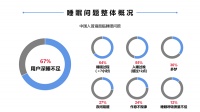 去金属睡眠超「吉」自然，吉达斩获金汐奖“最佳寝具床垫”