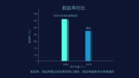 决战“净水”之巅 安吉尔长效反渗透滤芯2.0 VS美国陶氏滤芯正面刚