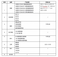 2021年瓷砖胶粘剂市场现状及品牌首选率，环保成行业趋势