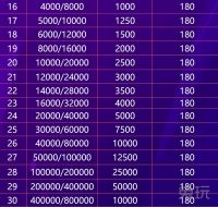 WCAA国际竞技扑克春节赛详情公布！冲榜享豪礼