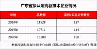 每6家高新技术家居企业，就有一家名称含“智”字