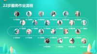 全友家居第十一届服务保养活动幸福启航