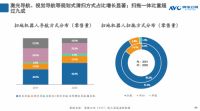 2021扫地机器人行业是否还将持续火爆？核心还要看产品能否“出圈”