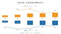 2021扫地机器人行业是否还将持续火爆？核心还要看产品能否“出圈”