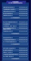 30+活动，五大主题，众多大咖齐聚2021中国成都建博会！