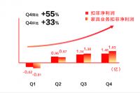 喜临门发布2020年年度“喜”报，股票进入高速冲刺期